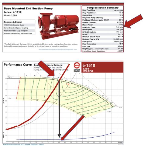 centrifugal pump pressure drop correction